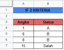 adh-excel.com rumus IF Google Sheets 2 kriteria