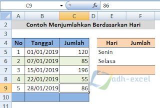 kriteria hari dalam penjumlahan