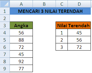 Mencari tiga nilai terendah dalam Excel