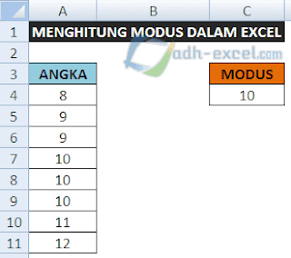 Menghitung MODUS Dalam Excel