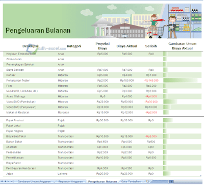 adh-excel.com Anggaran Rumah Tangga Sheet Pengeluaran Bulanan