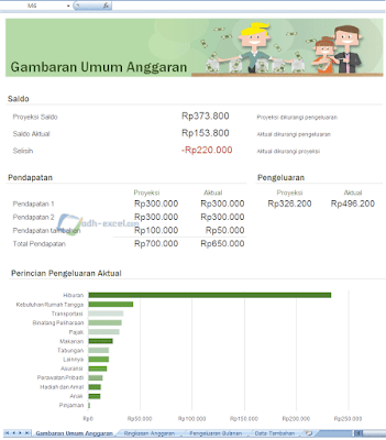 adh-excel.com Anggaran Rumah Tangga Sheet Gambaran Umum Anggaran