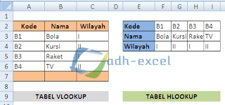 rumus excel untuk pencarian data