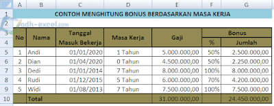 Menghitung Bonus Berdasarkan Masa Kerja Dalam Excel