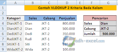 vlookup dua kriteria beda kolom dalam excel