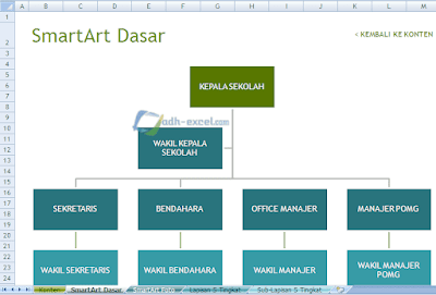 adh-excel.com Struktur SmartArt Dasar