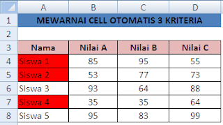 Mewarnai Cell otomatis 3 kriteria