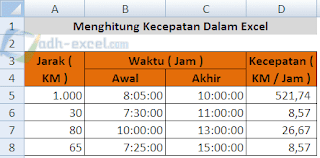 Menghitung kecepatan dalam Excel