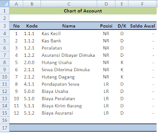 adh-excel.com Akun Jurnal Penyesuaian