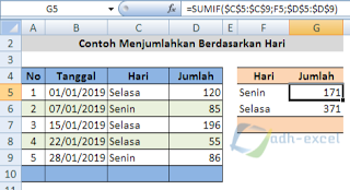 sum of array excel with day name criteria