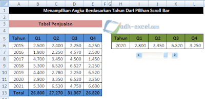 menampilkan angka scroll bar