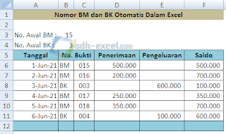 Nomor urut BM BK Untuk Beberapa Bulan