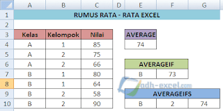 Menghitung Rata - Rata di Excel