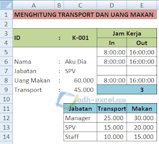 Menghitung Transport dan Uang Makan Berdasarkan Absensi