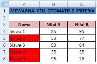 Mewarnai Cell 2 Kriteria dalam Excel