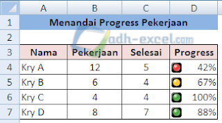 Conditional Formatting 3 Traffic Lights