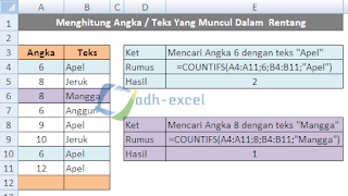 menghitung berapa kali angka atau teks yang muncul dalam sebuah rentang dengan rumus countifs