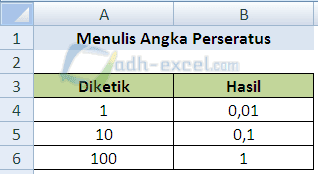 Menulis angka perseratus otomatis di Excel