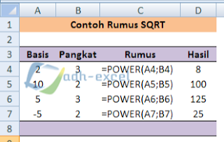 POWER function in Excel