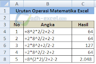 Urutan operasi Matematika Dalam Excel