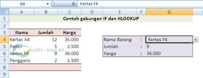 IF dan HLOOKUP In Excel