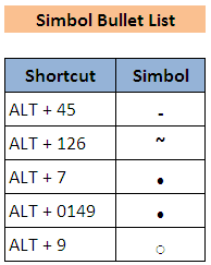 Bullet List Dalam Excel