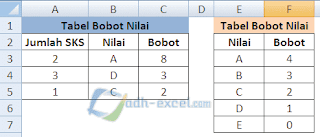 menghitung bobot nilai dengan rumus VLOOKUP