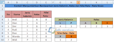 menghitung jumlah siswa berdasarkan jenis kelamin, nilai dan kelas