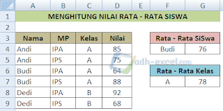 Menghitung nilai rata - rata siswa