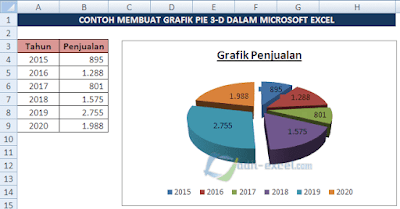 Grafik Pie 3-D Excel