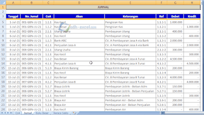 adh-excel.com Jurnal untuk Neraca Saldo Dalam Excel