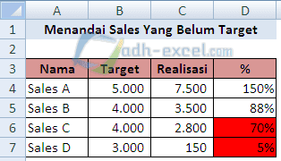 Menandai Sales Yang Belum Mencapai Target