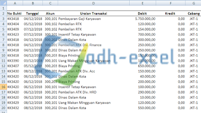 subtotal function in Excel