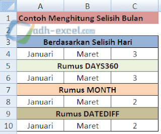 Menghitung Selisih Bulan di Excel