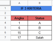 adh-excel.com rumus IF Google Sheets 3 kriteria