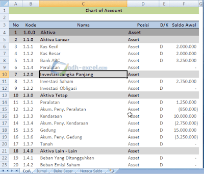 adh-excel.com coa untuk neraca saldo Excel