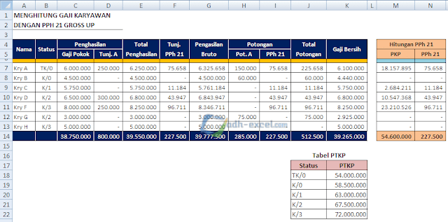 Menghitung Gaji Dengan Pph 21 Gross Up di Excel