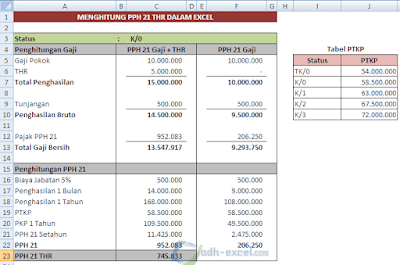 Menghitung PPh 21 THR Dalam Excel