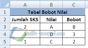 menghitung bobot nilai dengan rumus excel IF