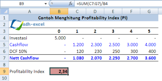 Profitability Index in Excel