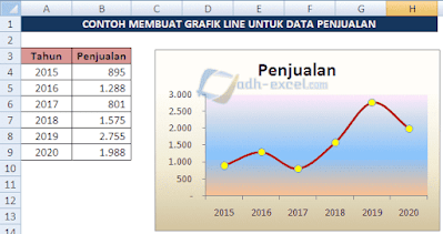 Membuat Grafik Line Dalam Excel