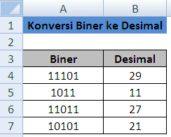 adh-excel.com Konversi biner ke desimal dalam Excel