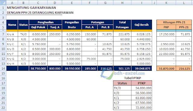 Menghitung Gaji dengan PPh 21 Ditanggung Karyawan