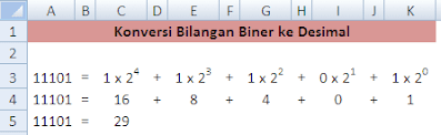 adh-excel.com Konversi biner ke desimal