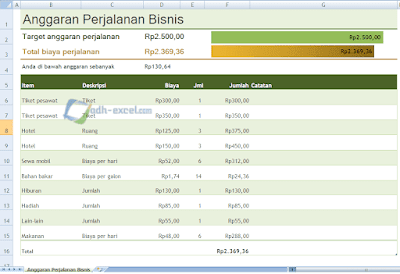 adh-excel.com anggaran perjalanan dalam excel