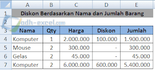 Menghitung Diskon Dengan Kriteria di Excel