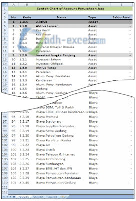 adh-excel.com contoh CoA Jasa dalam Excel