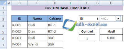 Custom Hasil Combo Box Excel