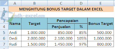 Menghitung Bonus Pencapaian Target