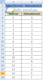 adh-excel.com Tabel Konversi Desimal ke Heksadesimal